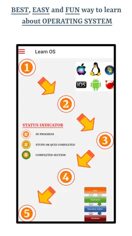 Game screenshot Learn Operating System mod apk