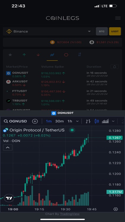 CoinLegs: Crypto Alerts & Bots