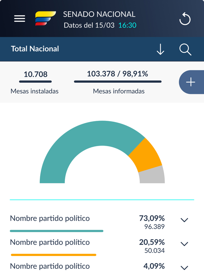 Elecciones Colombia 2022