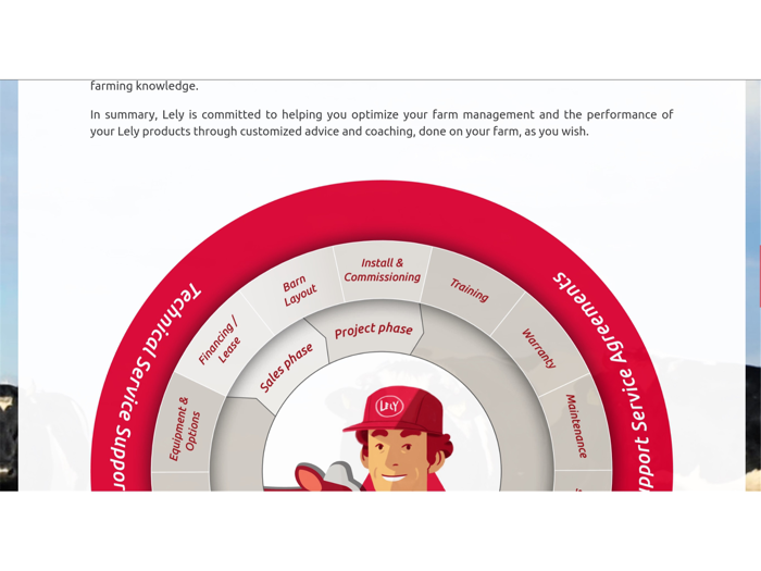 Lely Services Sales Tool SST
