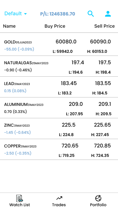 Orange Trade Screenshot