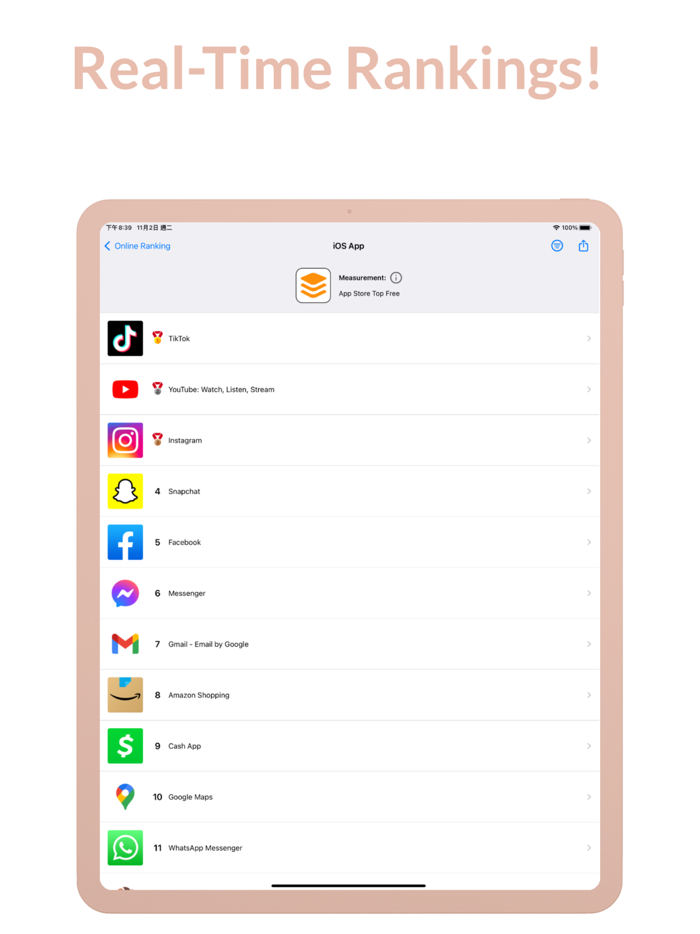 Top Rankings-List MakerRanker