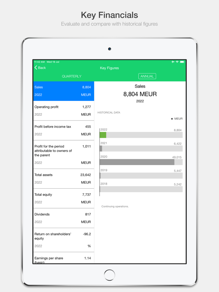 Fortum Investor Relations