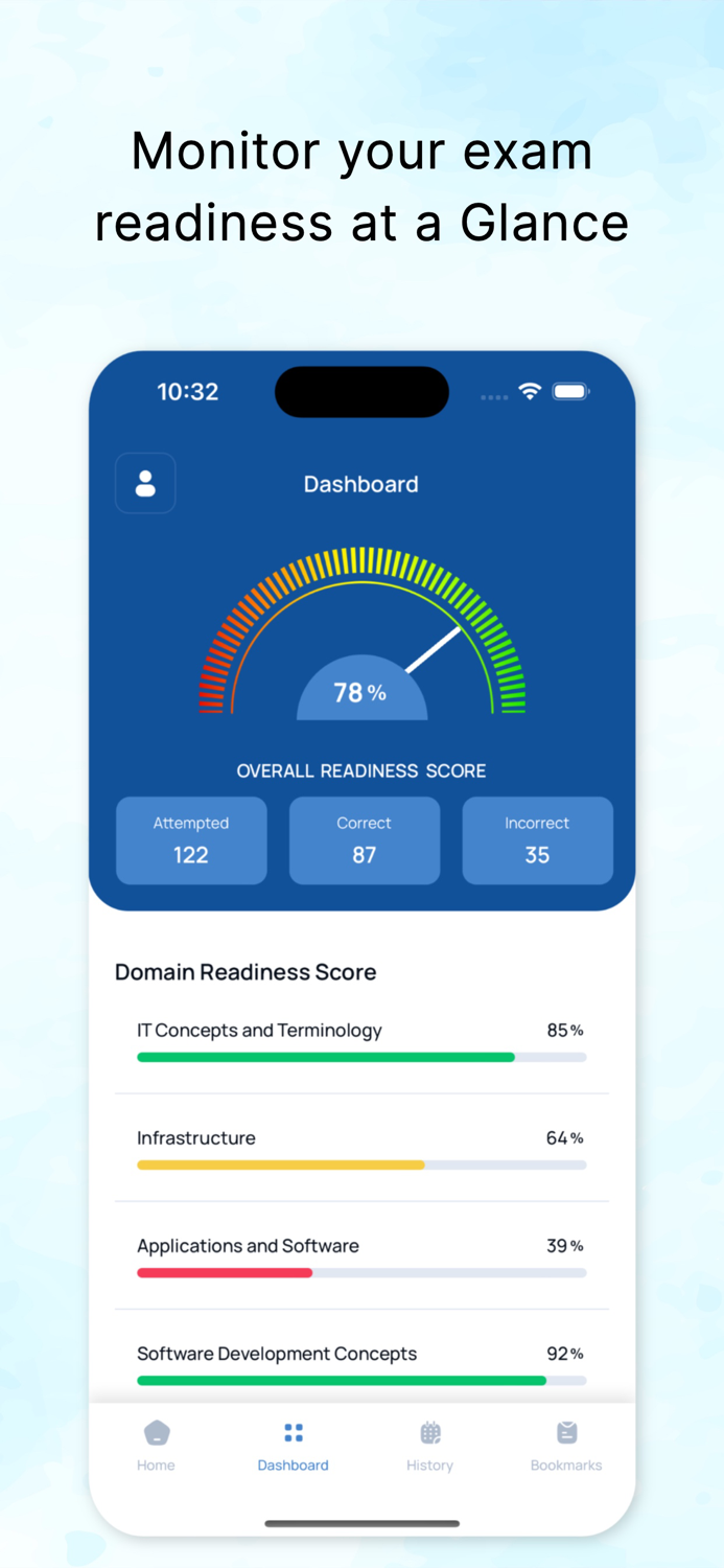 CertMike CompTIA Exam Prep Pro