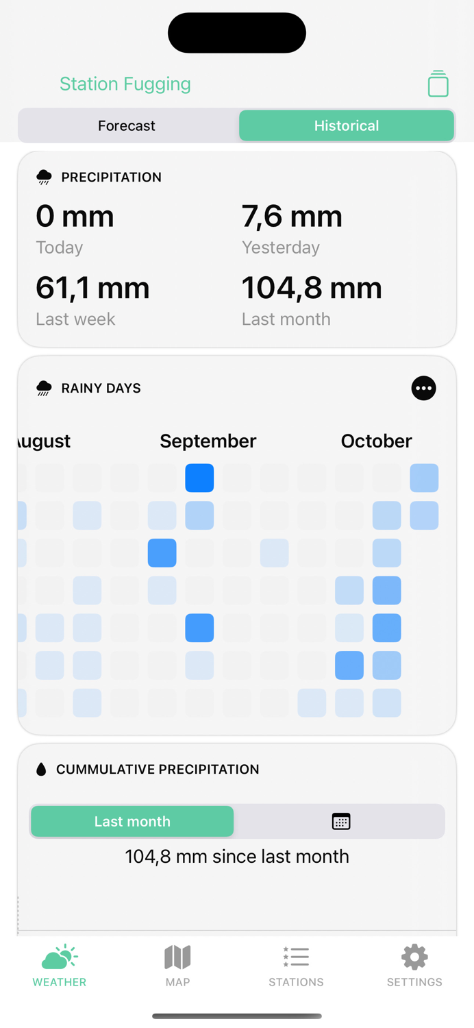 Mak - Virtual Weather Stations