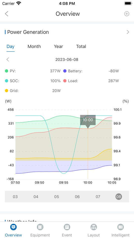 #2. LEAPTONAIR (iOS) 由: Chengdu E-Linter Information Technology Co., Ltd.