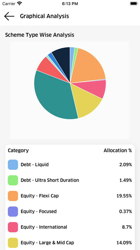 #3. Asset Creators (iOS) 由: RED VISION COMPUTER TECHNOLOGIES PRIVATE LIMITED