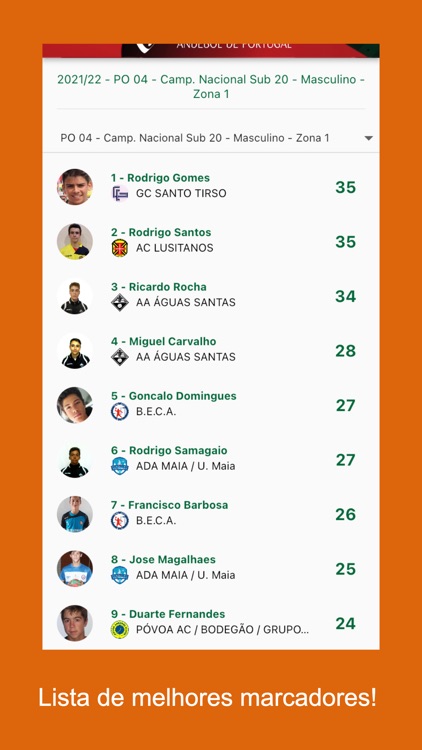 Resultados Andebol Portugal