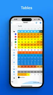 predictwind — marine forecasts iphone screenshot 4