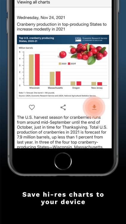 ERS Charts of Note screenshot-3