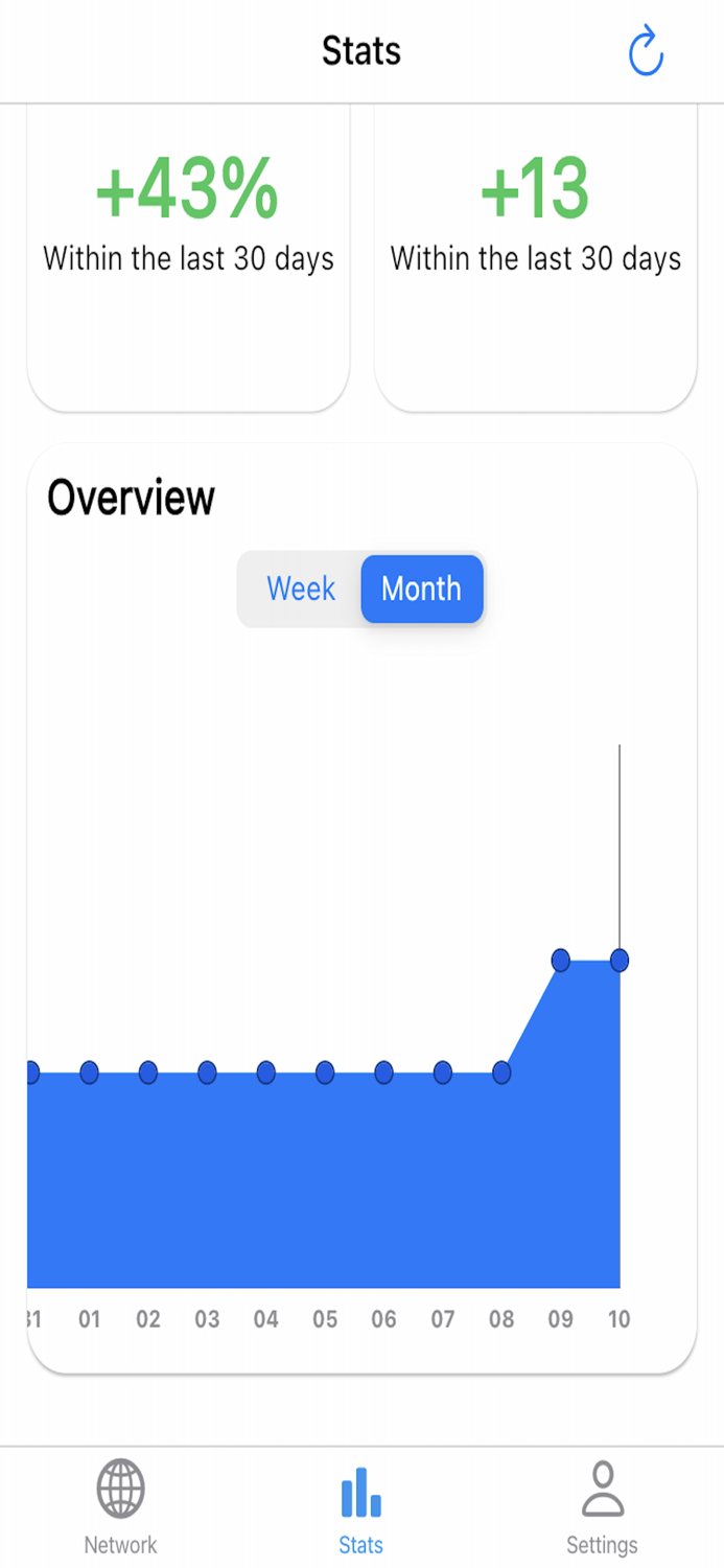 Stats  for Twitter - Unfollow