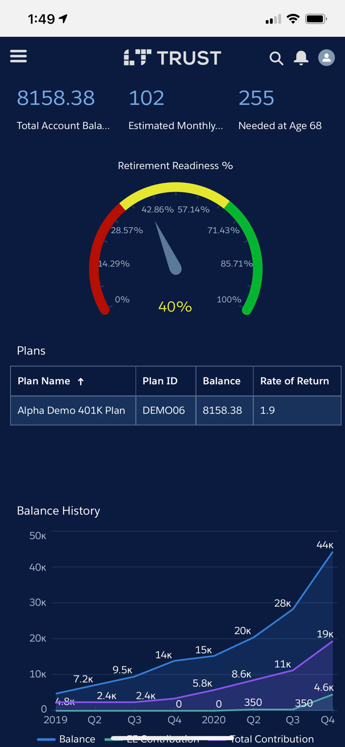 LT Trust Participant