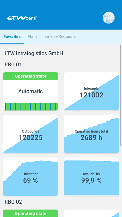 LTWcare app Screenshot