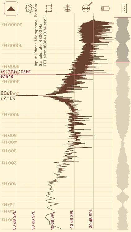 Sound Spectrum Analysis