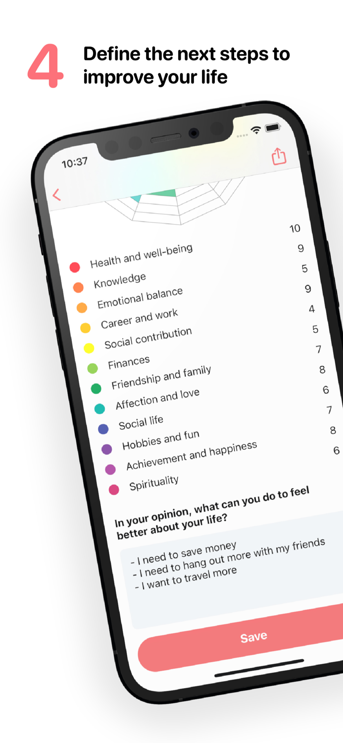 Wheel of Life Self-knowledge