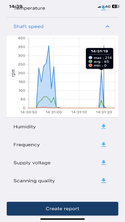 ADS Uptime