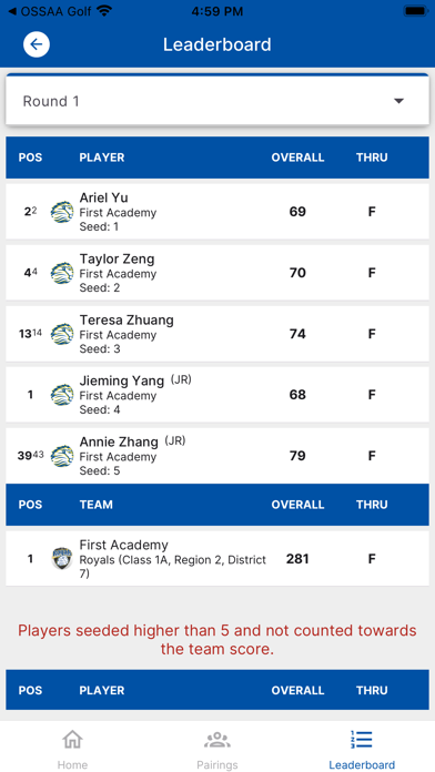 SCHS Golf Screenshot