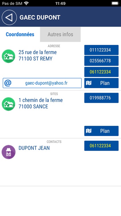 Gicab Tiers