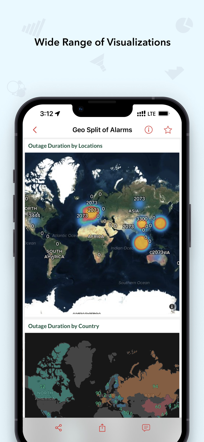 ManageEngine Analytics Plus