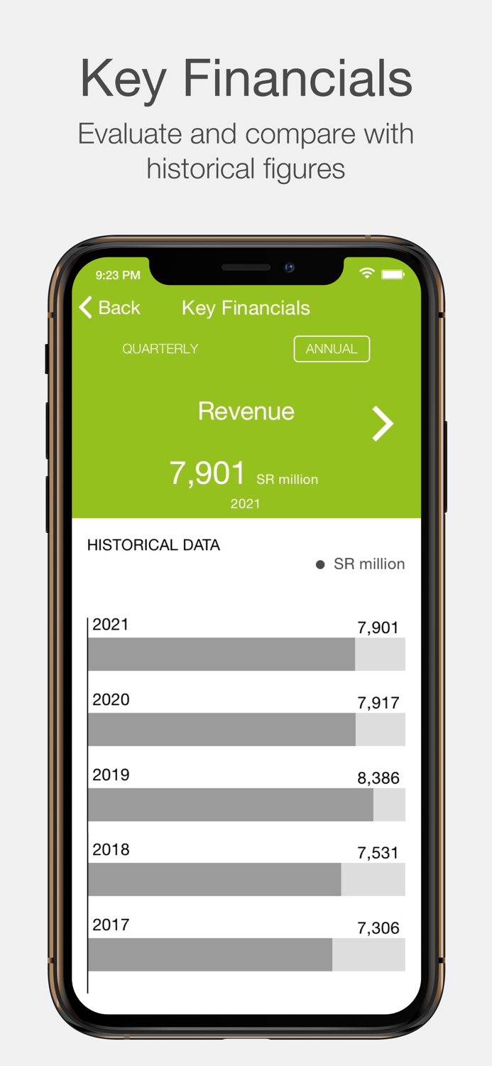 Zain KSA Investor Relations
