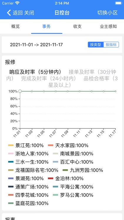 管家小美 screenshot-3