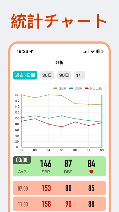 KeepBP - Blood Pressure Appのおすすめ画像3