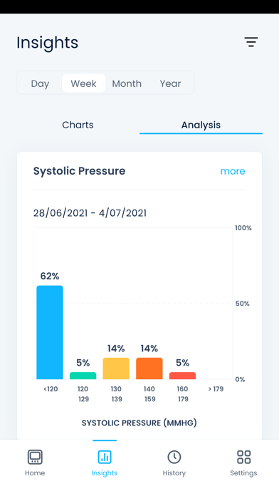 EasyBP - Blood Pressure Screenshot