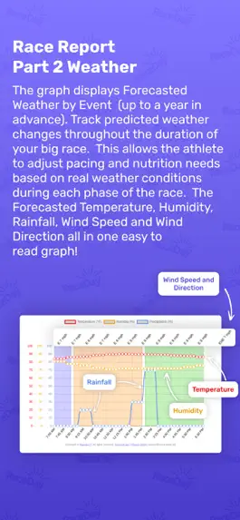 Game screenshot RaceDay Triathlon Planner apk