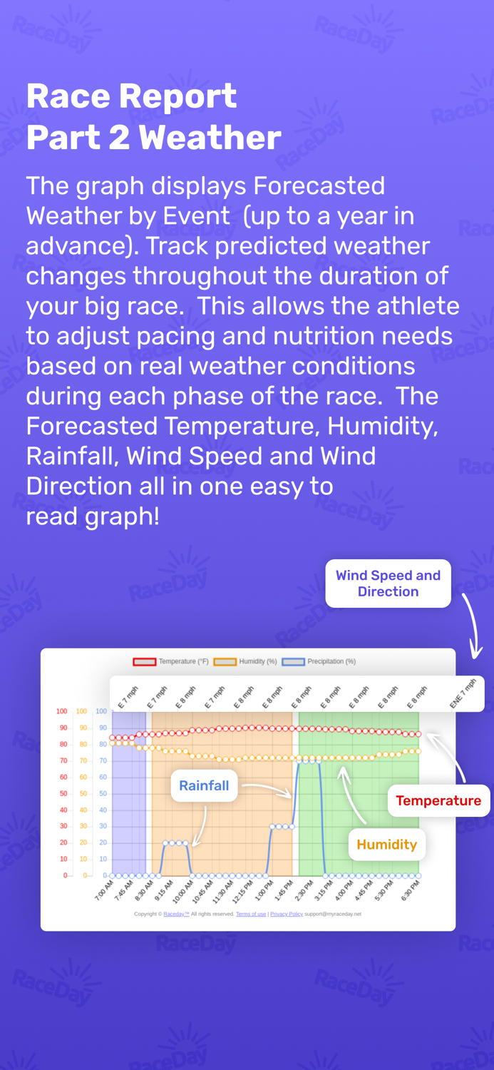 RaceDay Triathlon Planner