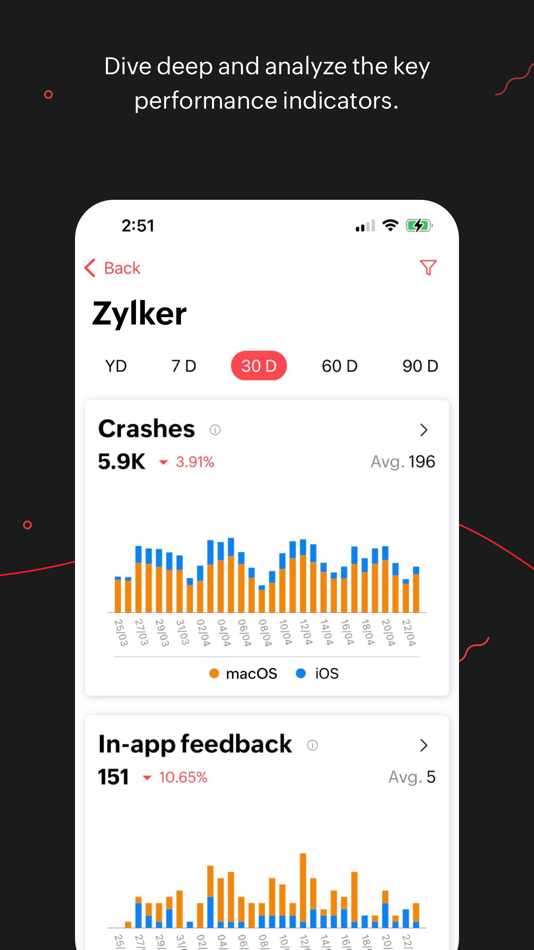 #3. Zoho Apptics - App Analytics (iOS) โดย: Zoho Corporation