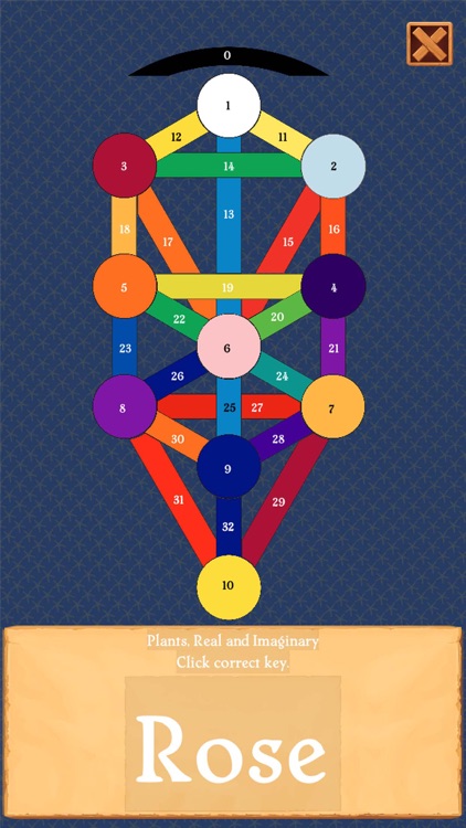 Liber 777 Without Tears