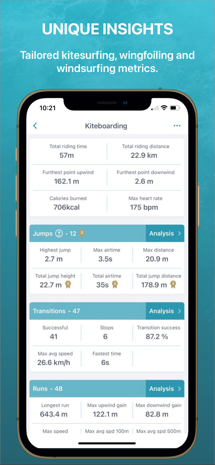 Hoolan Kite Wing and Windsurf