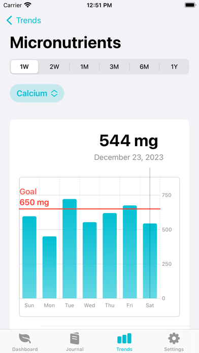 Plantevo: Vegan Nutrition Screenshot