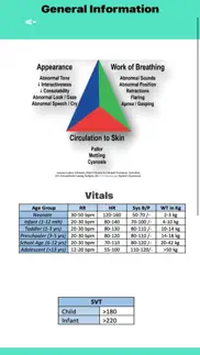 quick peds ems guide iphone screenshot 1