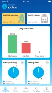 Đại hội hsv iphone screenshot 1