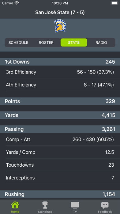 Screenshot #3 pour San Jose State Football App