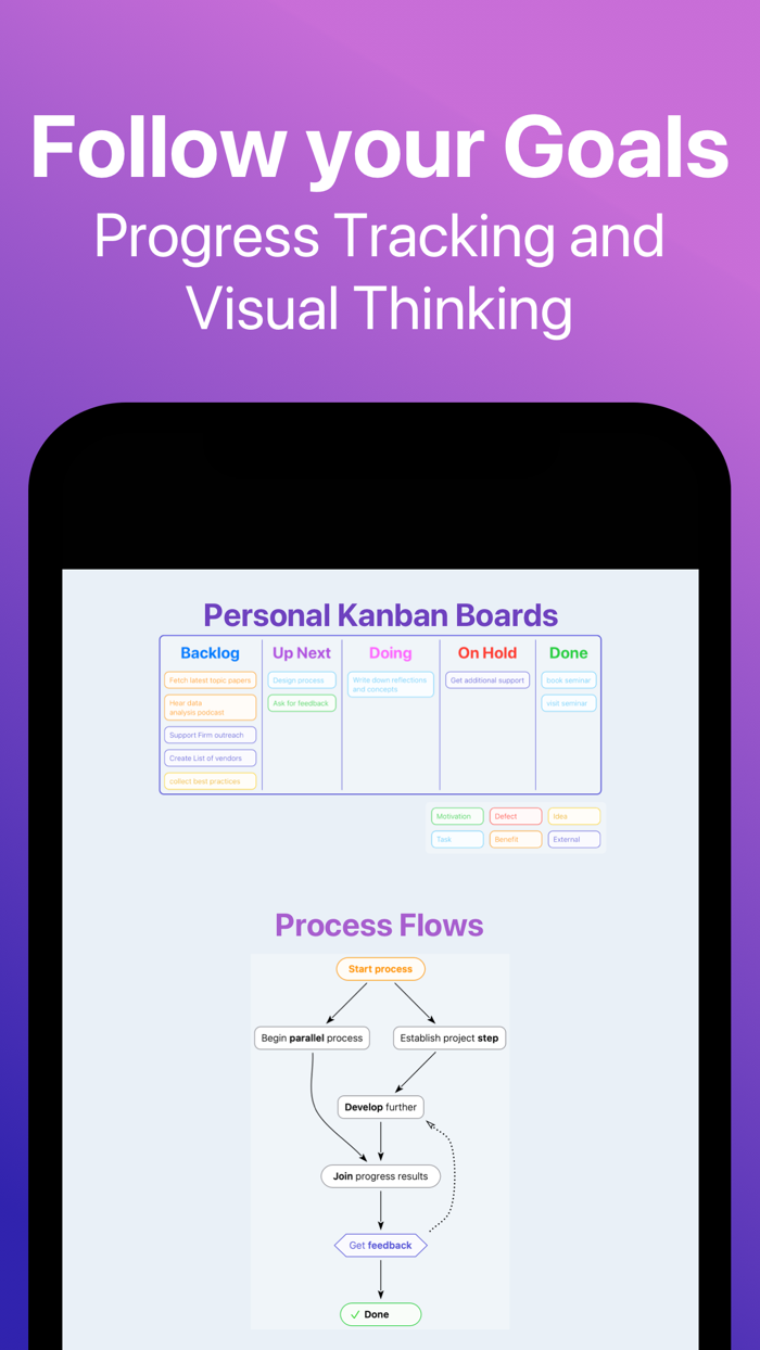 BigHairyGoal – mindmap todo