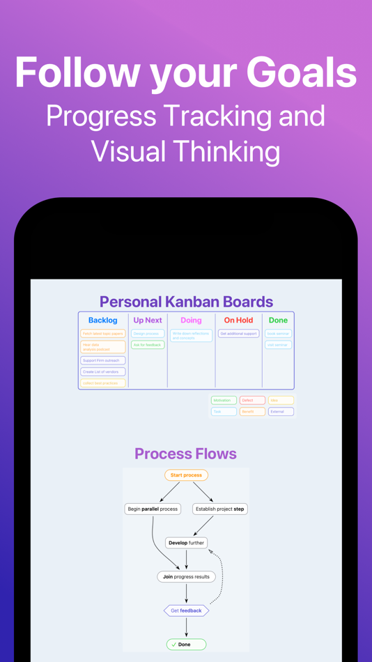#4. BigHairyGoal – mindmap todo (iOS) 게시자: Berbie Software