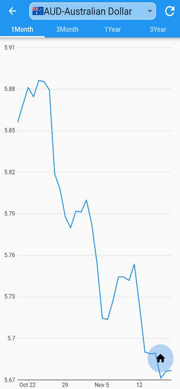 香港 銀行 外幣 匯率