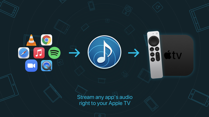 Screenshot #2 pour Airfoil Satellite TV