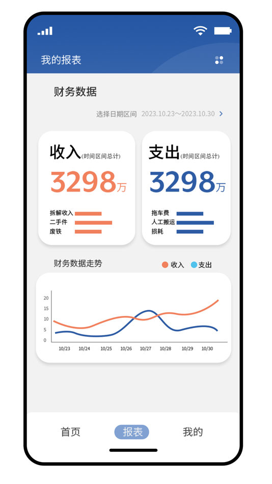 #5. 拆车管家 (iOS) By: 上海三叶禾信息科技有限公司