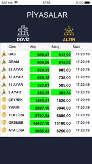 cucuvi exchange center problems & solutions and troubleshooting guide - 2