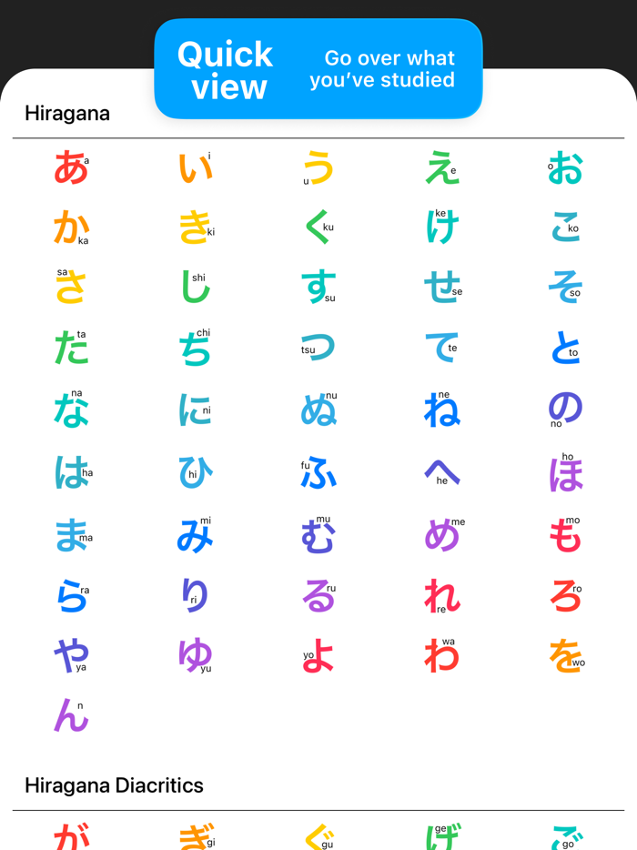 Hirakata  Hiragana and Katakana