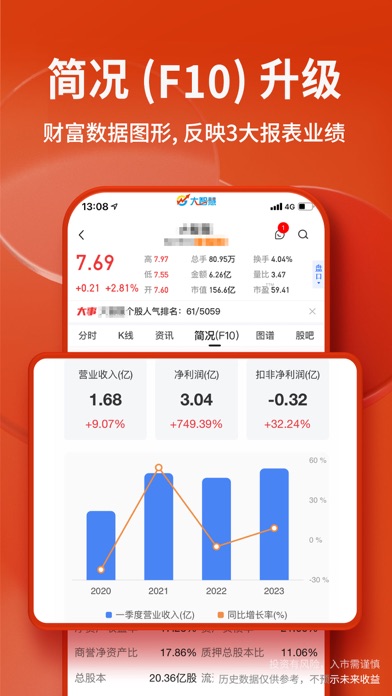 大智慧-股票、炒股平台のおすすめ画像4