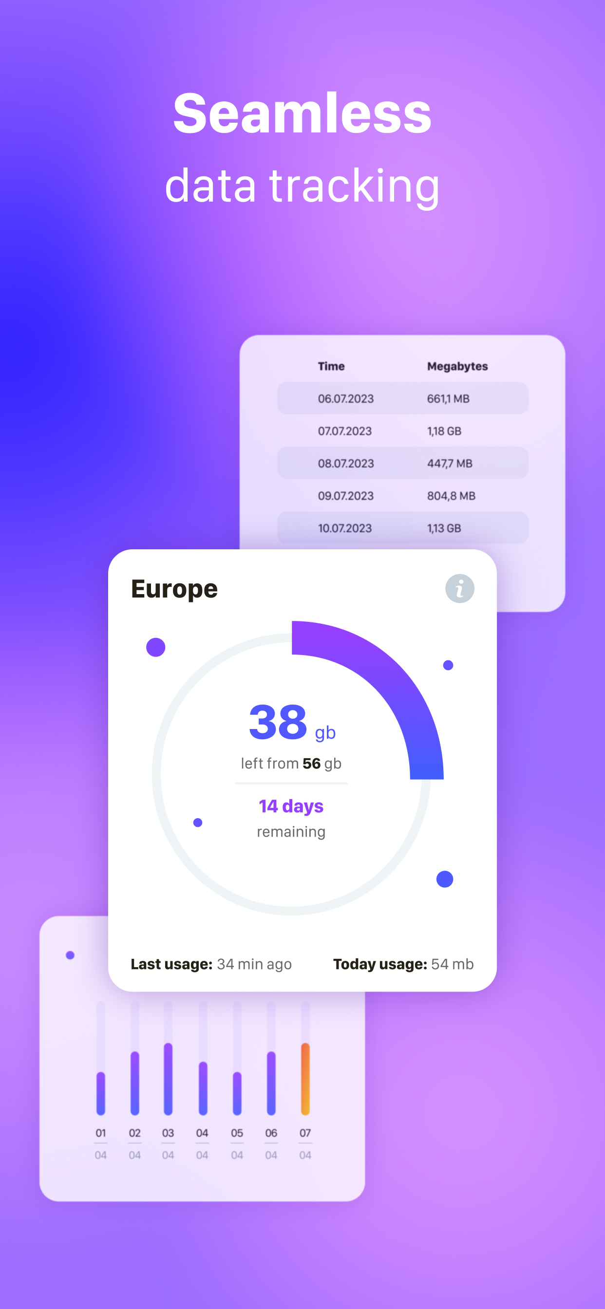 Yolla eSIM: Mobile Internet