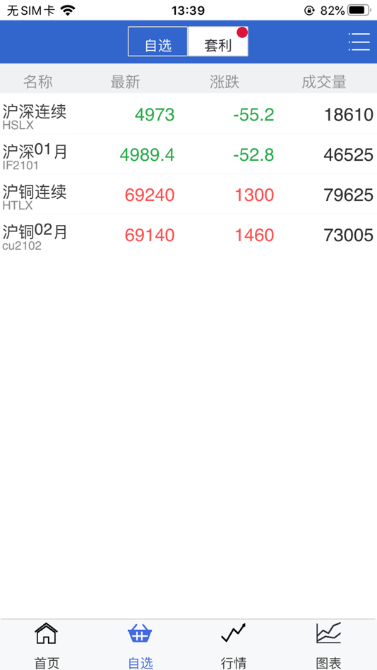 #2. 富远金钥匙行情 (iOS) 由: Shanghai Fuyoo Software Technology Co.,Ltd.
