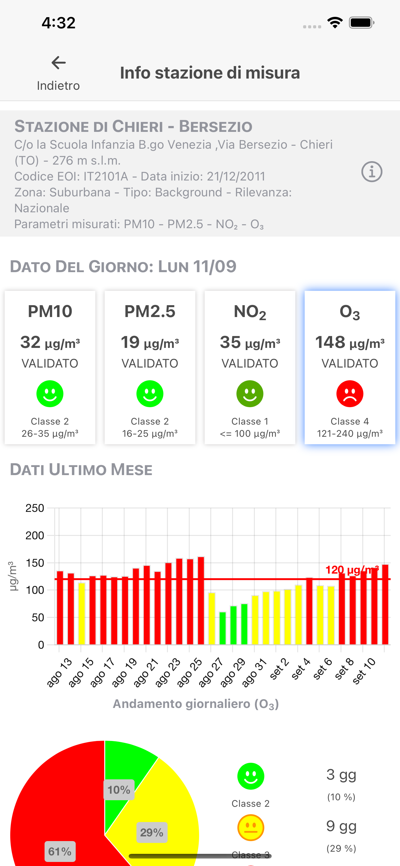 Aria Piemonte