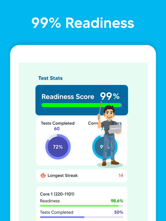 CompTIA A Exam Prep Test 2024