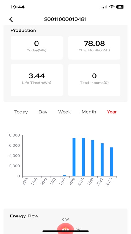 Somir Residential Combo-I
