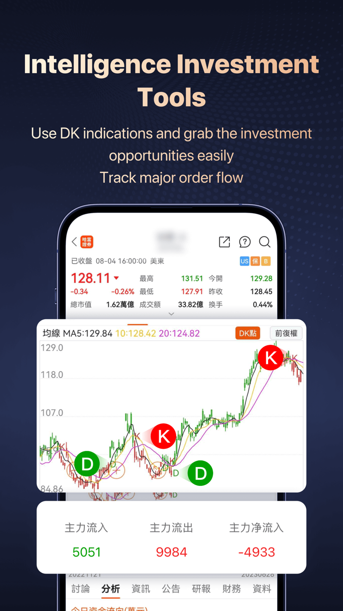 Hafoo Trade Global Markets